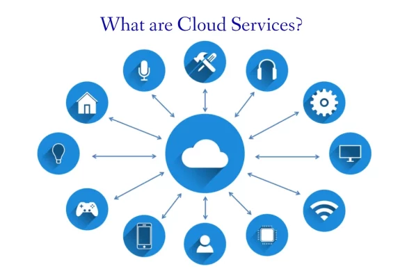 What are Cloud Services