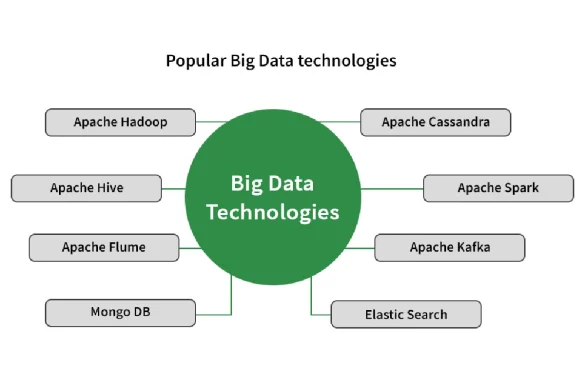 What is Big Data Technology_